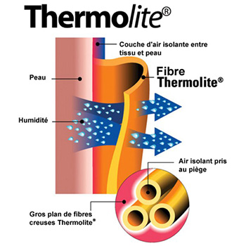 fibre-thermolite_1_min.jpg